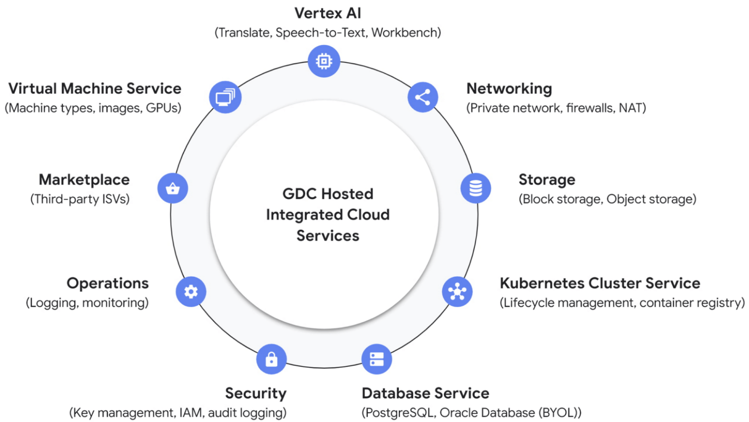 您的云，您做主：Google Distributed Cloud Hosted 全面可用 - Cloud Ace